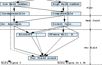 \begin{figure}\vspace*{-1cm}
\centerline{\psfig{file=boom.eps,height=6cm}}\end{figure}