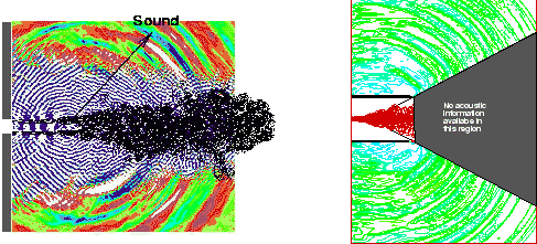 \begin{figure}\vspace*{-1.5cm}
\centerline{\psfig{file=dil.eps,width=7cm}
\psfig{file=acoustic.eps,height=6.5cm}}\end{figure}