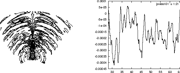 \begin{figure}\vspace*{-2cm}
\centerline{\psfig{file=anal.eps,height=7cm}
\psfig{file=time_com.eps,height=5.5cm} }\end{figure}