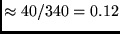 $\approx
40/340=0.12$