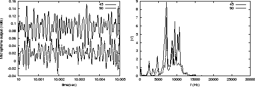 \begin{figure}\centerline{\psfig{file=time_s.eps,height=4cm}
\psfig{file=spectrum.eps,height=4cm}}\end{figure}